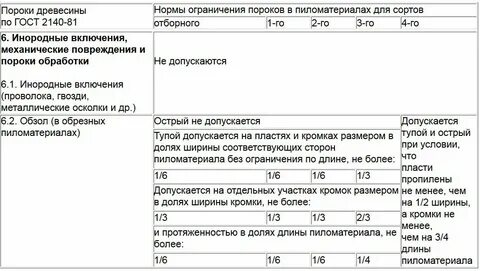 Нормативы и лимиты штатной