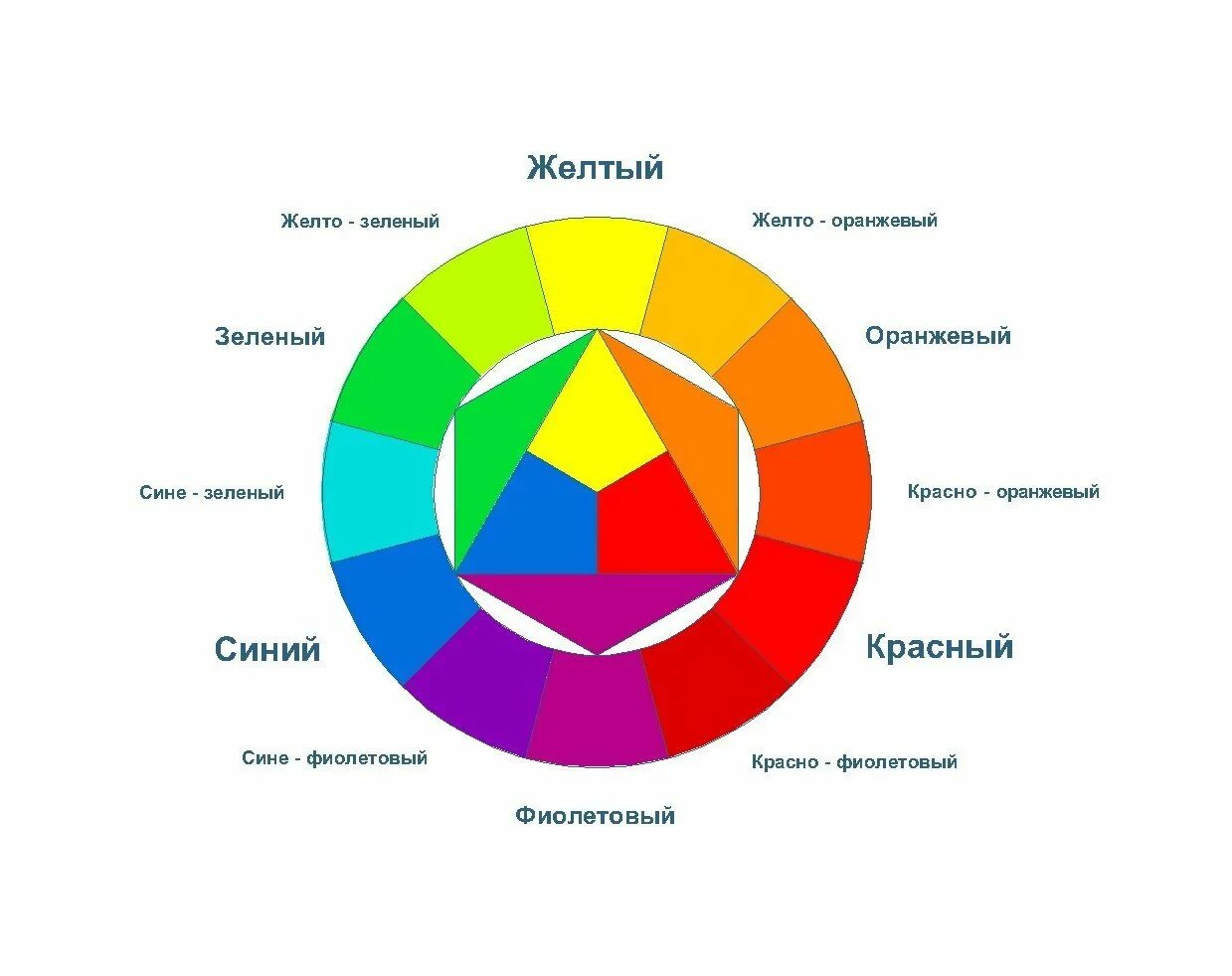 Сочетание цветов спектральный. Круг иттена аналоговое сочетание. Выбор цветовой гаммы для презентации. Цветовой круг иттена колористика. Палитра основных цветов.