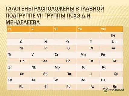 Vii группа главная подгруппа