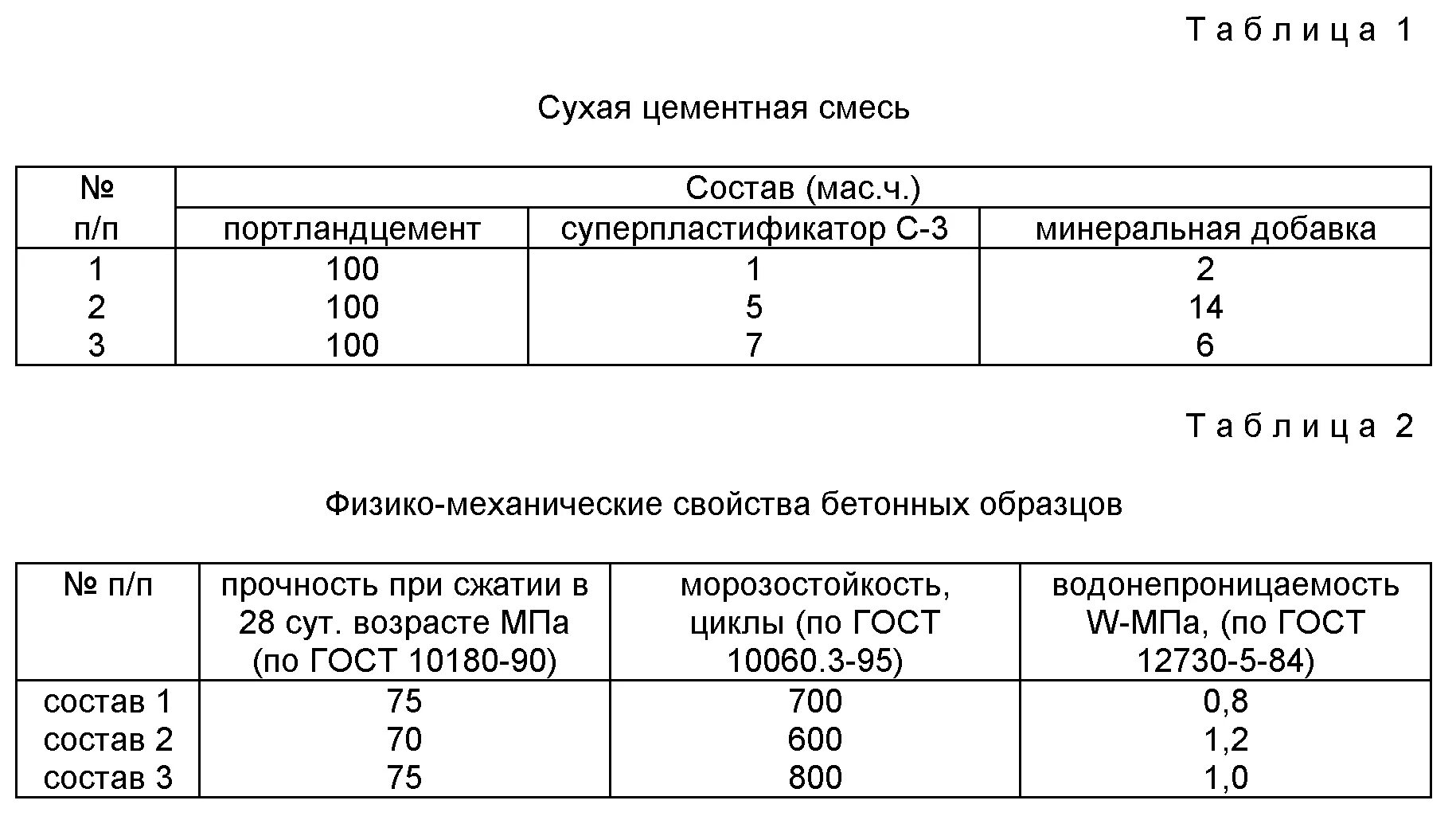 Готовые цементные составы. Цементно-песчаный раствор марки м100 пропорции. Цементно-Песчаная смесь м100 состав пропорции. Цементно-Песчаная смесь м150 состав. Цементно-Песчаная смесь м150 пропорции.