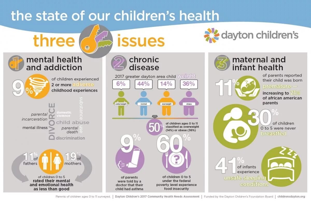 Health needs. Children's Mental Health. Damage of children's Mental Health. Private Mental Health Assessment. How to get a Mental Health Assessment.