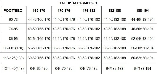 182 188 104. Рост 182-188. Размер 182-188 это какой размер. Рост 176 182 какой размер. 56-58/182-188 Размер.