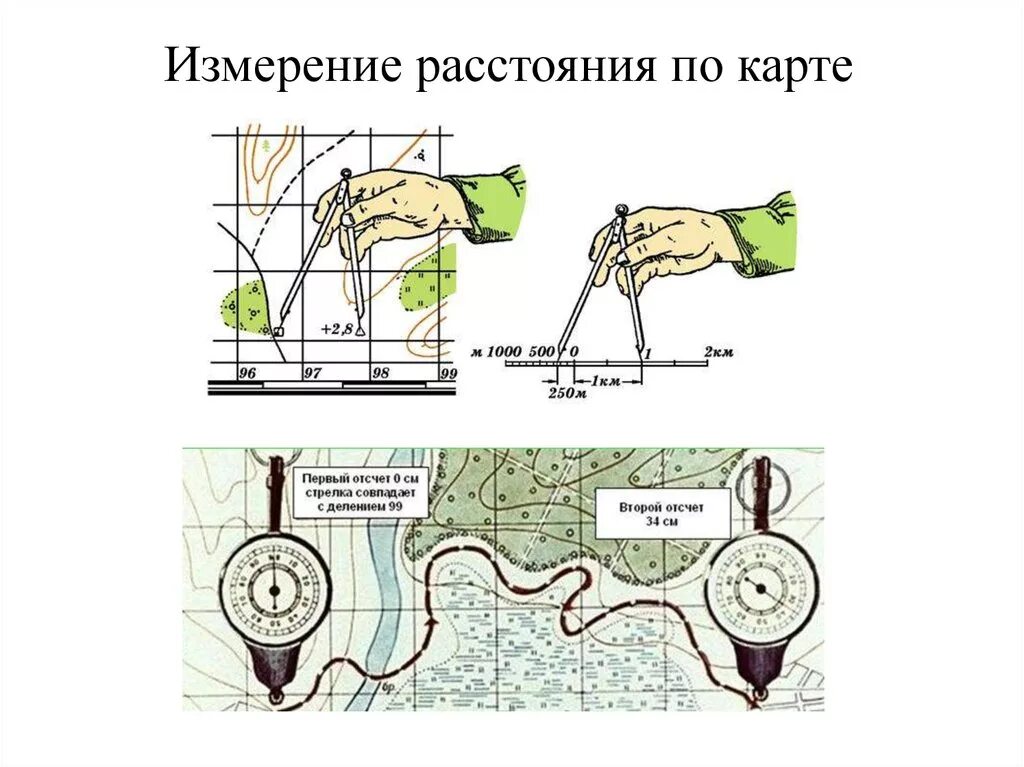 Изм карта. Измерение расстояний по топографической карте. Способы измерения расстояний по карте. Как измерить расстояние по карте и на местности. Определение расстояний по топографической карте.