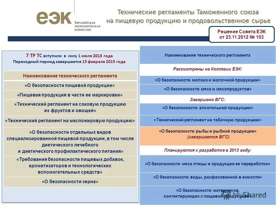тр тс безопасность рыбная продукция. тр тс безопасность рыбная продукция. технический регламент о безопасности рыбы и рыбной продукции. о безопасности рыбы и рыбной продукции. технический регламент таможенного союза рыба и рыбная продукция.