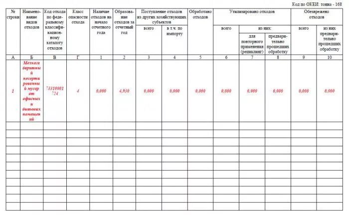 2 тп отходов. Отчет 2 ТП отходы. Образец 2 ТП отходы заполненный. Форма заполнения отчётности 2-ТП отходы. Пример заполнения формы 2-ТП отходы для СНТ.