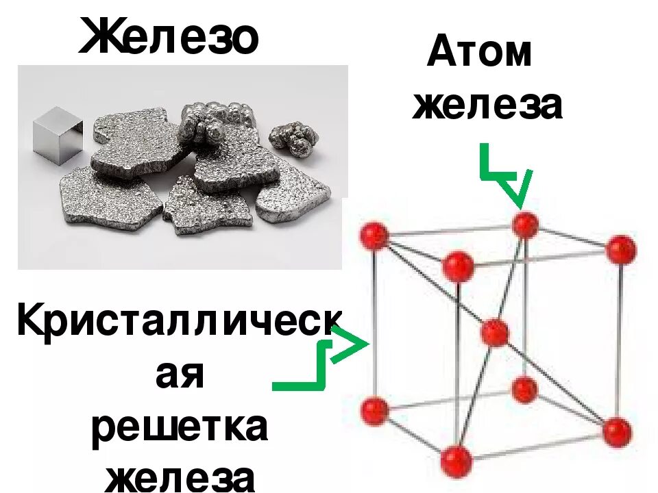 Вещества с атомами железа