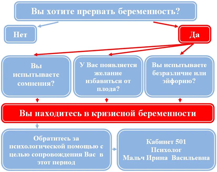 Психологическое доабортное консультирование женщин тесты. Предабортное консультирование. предабортное психологическое консультирование. доабортное консультирование в женских консультациях. заключение психолога по предабортному консультированию.