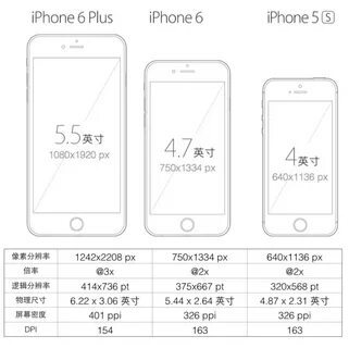 Iphone 5s размеры
