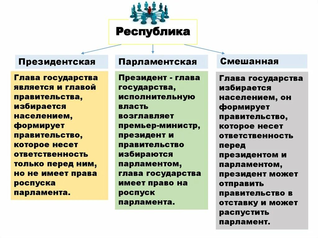 Глава государства в смешанной республике