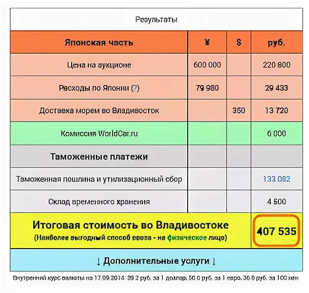 Расчет авто из японии калькулятор. Расчет стоимости автомобиля из Японии. Калькулятор госпошлины на автомобиль с Японии. Как высчитывают на японских машинах расход. Сколько расходы по Японии.