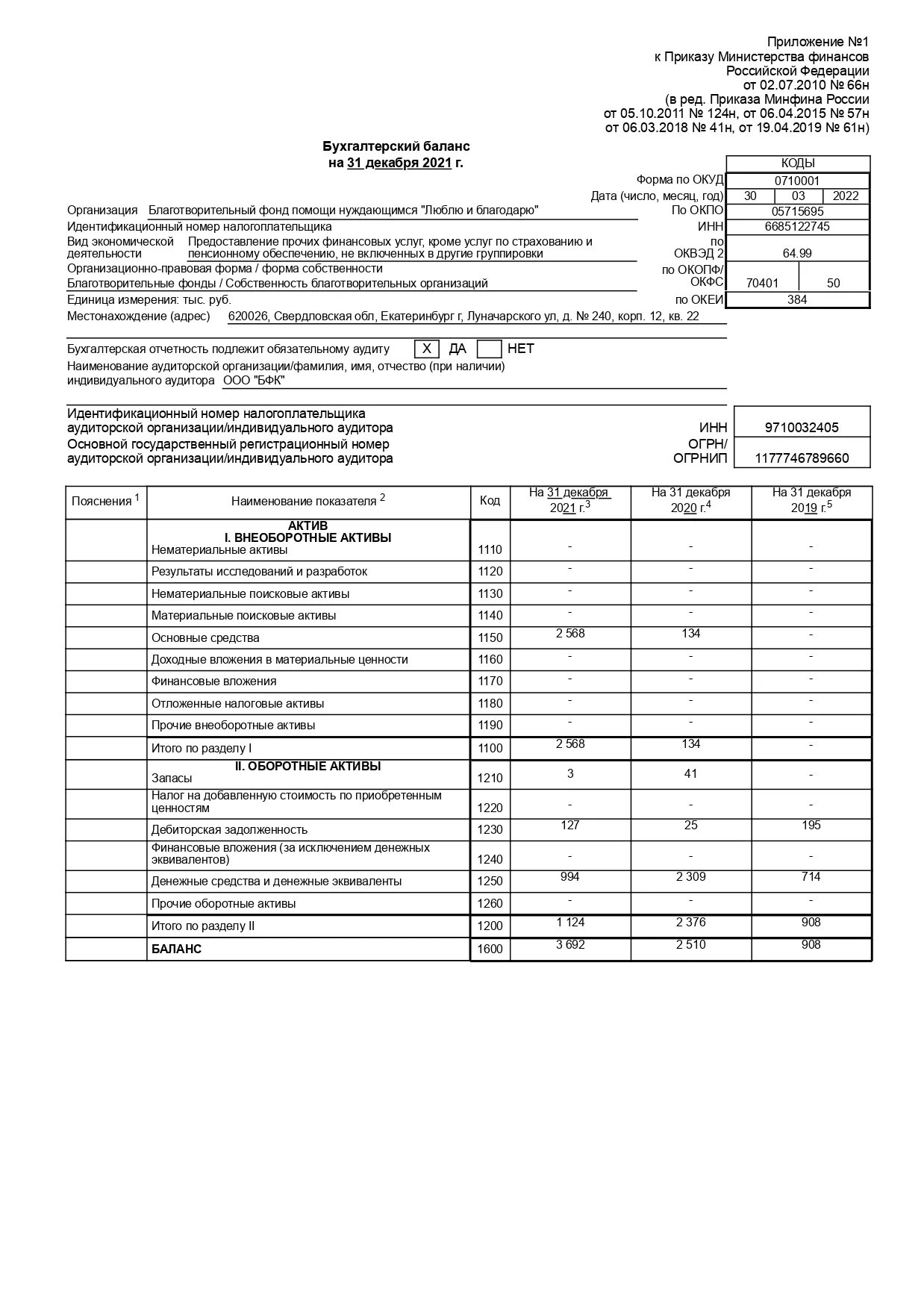 31 декабря отчет. Бухгалтерский баланс за 2021 год ООО. Бухгалтерский баланс предприятия таблица. Бух баланс образец. Бухгалтерский баланс на 31.12.2021 г..