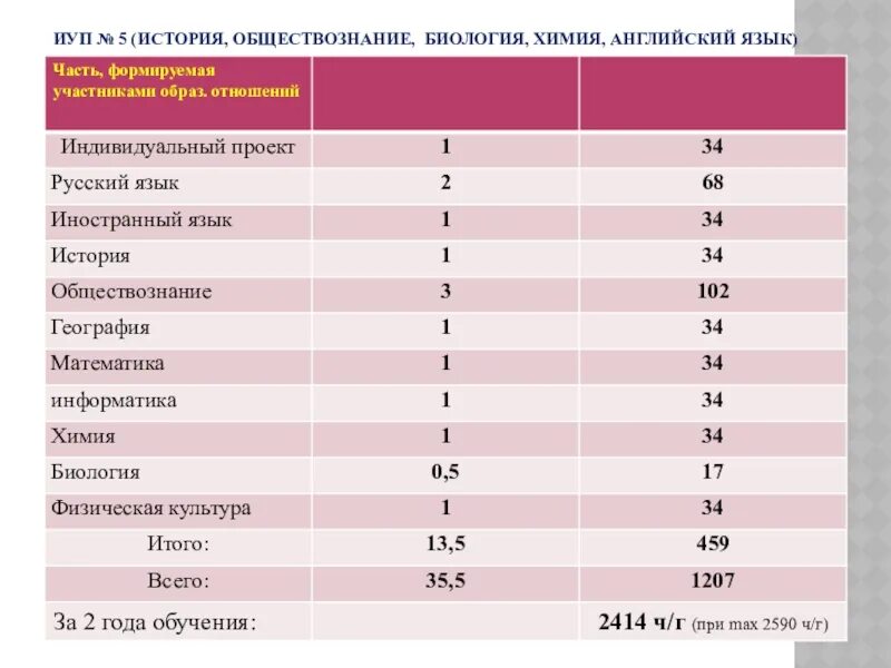 Биология общество на кого можно поступить. Куда можно поступить с биологией и обществознанием. Профессии биология и Обществознание после 9. Профессии биология и химия после 11 класса. Обществознание и биология куда можно поступить после 11.