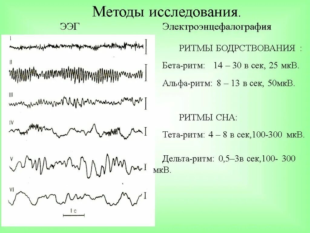 Ээг индексы