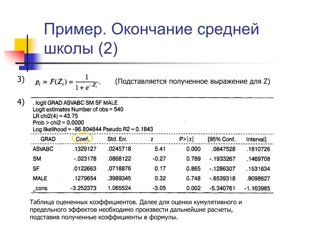 Предельный эффект. Окончание примеры. Логит модель пример. Предельный эффект логит модели. Средние предельные эффекты.