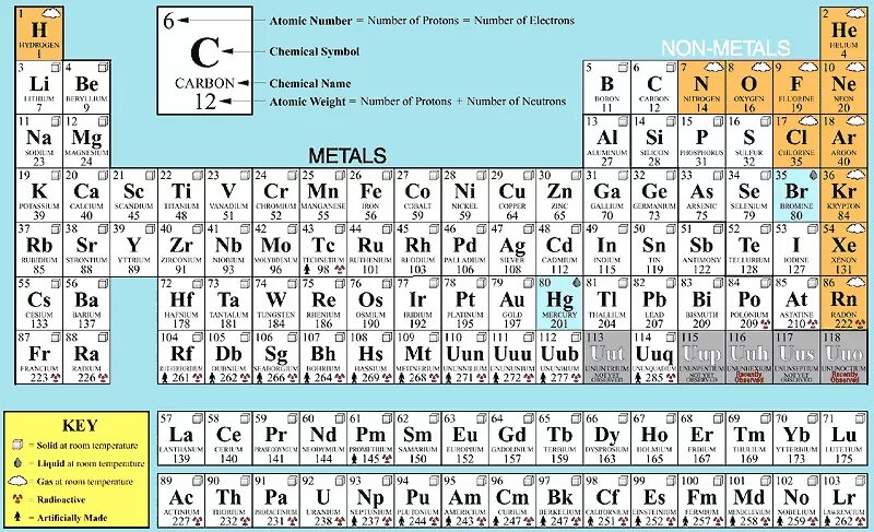 Atomic element. The Periodic Table of elements in pictures. Atomic numbers. Периодическая таблица миксологии. Atomic numbers Table.