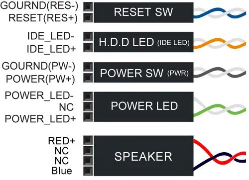 Как узнать какой минус. Материнская плата ASUS Power SW. Power SW на материнской плюс минус. Power led 2 провода. Плюс и минус на разъемах передней панели.