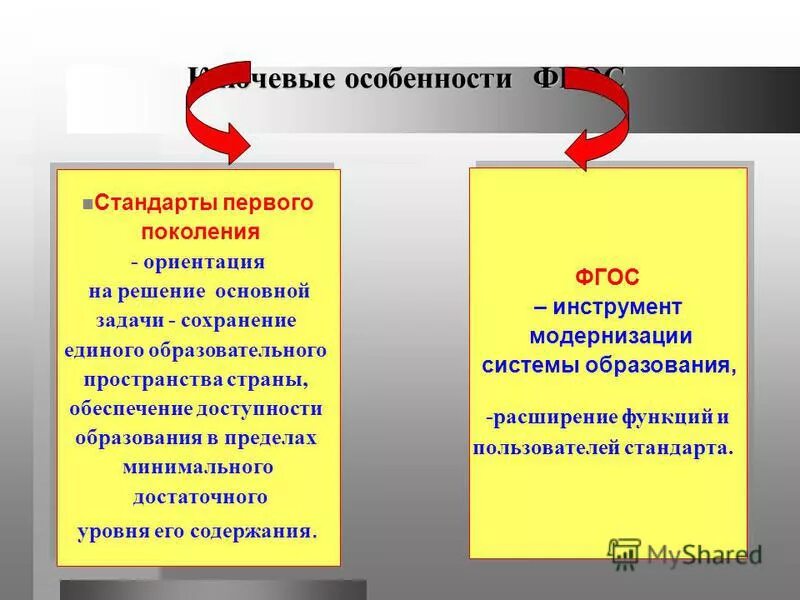 Фгос 1 уровень. Ориентация на новые образовательные стандарты.. Стандарты 3 поколения. Особенности образовательного стандарта. Главная особенность ФГОС нового поколения.