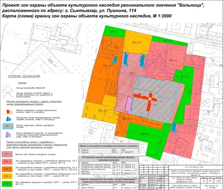 Зоны охраны объектов культурного наследия. Охранная зона объекта культурного наследия. Проект зон охраны. Зоны охраняемого культурного слоя. Зона охраны памятника культурного наследия