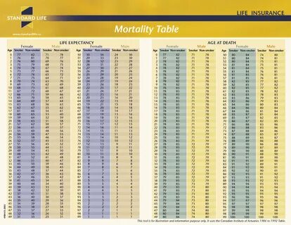 Life tables
