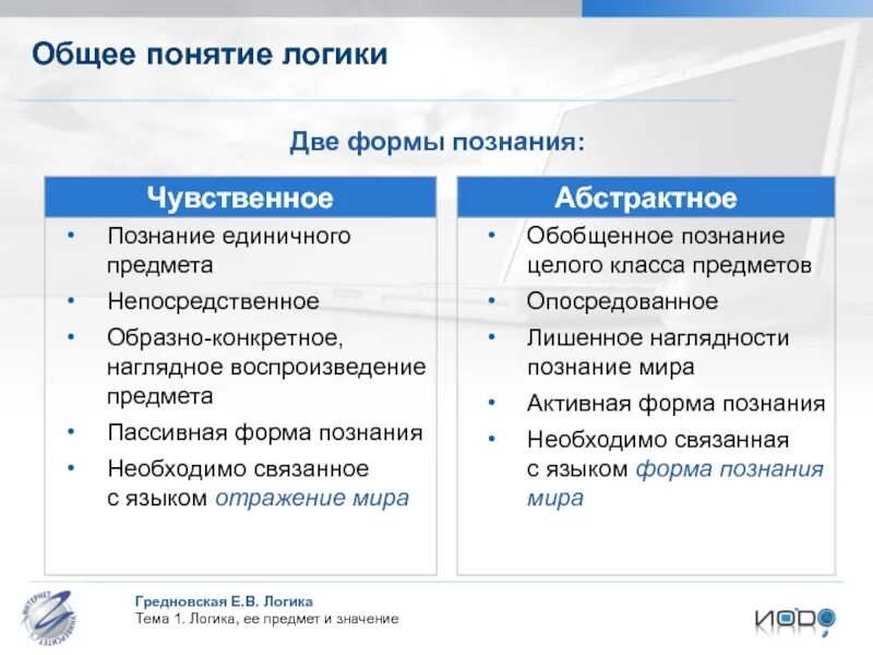 Чувственное логическое познание. Чувственное и Абстрактное познание. Чувственное и логическое познание. Чувственное познание и логическое познание. Этапы познания логика.