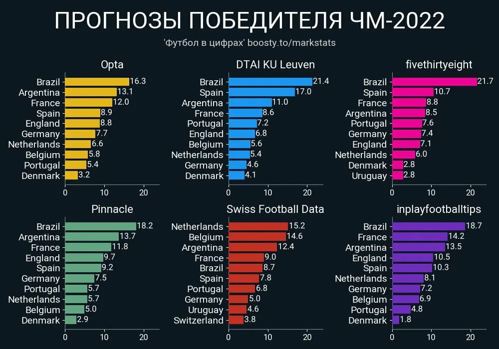 Футбол прогноз результатов. Прогнозы на футбол.