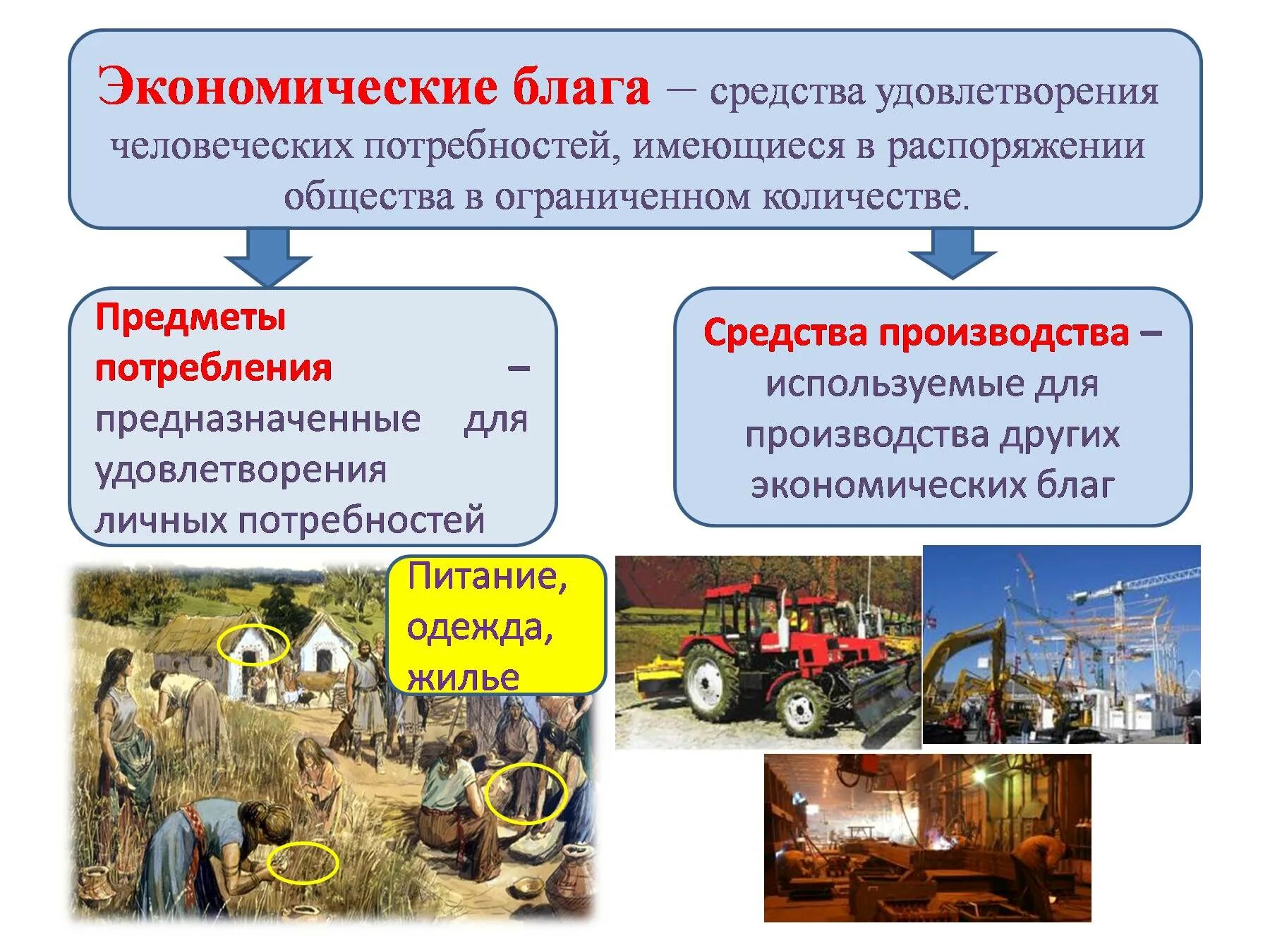 Использование благ товаров и услуг. Экономическое благо. экономические блага общества. экономические блага это в обществознании. обществознание. экономика.