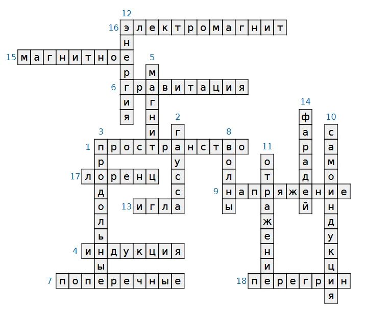 Кроссворд на тему магнитное поле с ответами 20 вопросов. Физика кроссворды с ответами. Кроссворд по ветеринарии. Кроссворд по индукции магнитного поля. Вопросы кроссворд на тему физика
