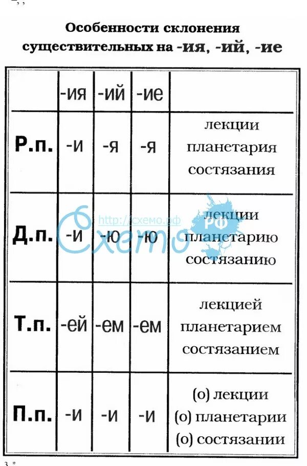 Существительные оканчивающиеся на ий