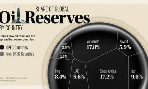 How many oil