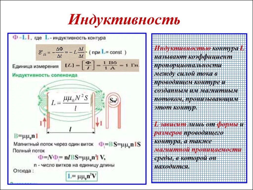 Укажите единицу измерения магнитного потока. Индукция самоиндукция 11 класс. индуктивность контура зависит от. индуктивность единица измерения. индуктивность контура самоиндукция.