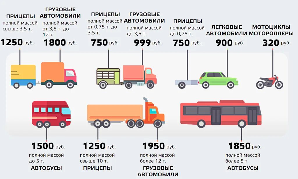 Сколько должна россия. Категории транспортных средств проходящие техосмотр. Порядок прохождения технического осмотра авто в 2021 году.. Инфографика грузовая машина. Техосмотр грузовых автомобилей правила.