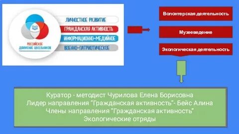 Гражданская активность вопросы
