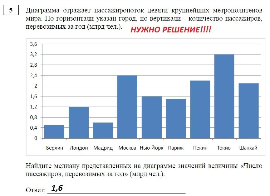 Пассажиропоток это количество пассажиров впр 8 ответы. Найдите медиану представленных на диаграмме значений. Как найти медиану на гистограмме. Пассажиропоток решение. Медиана представленных на диаграмме значений.