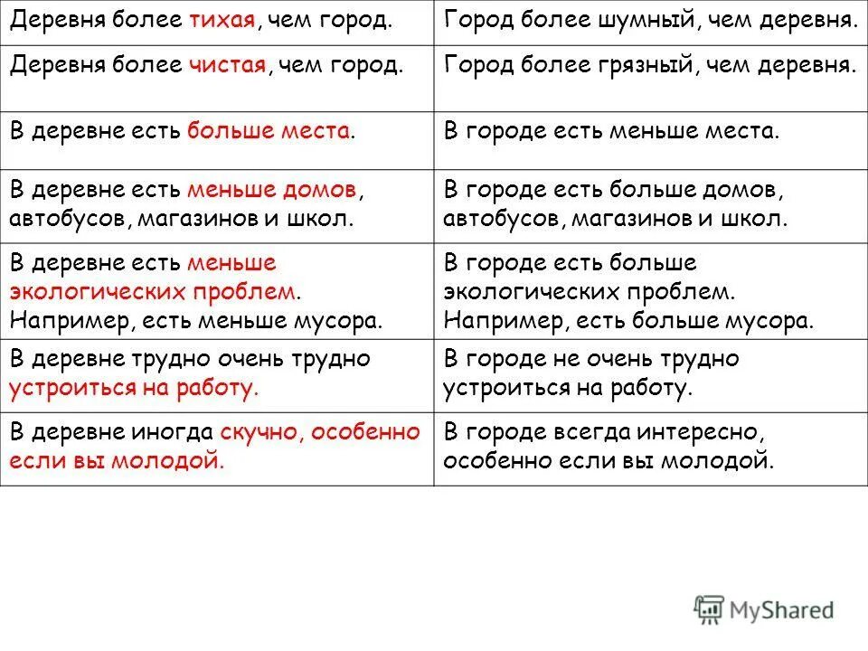 Почему в городе лучше чем в деревне. Почему в городе лучше чем в деревне