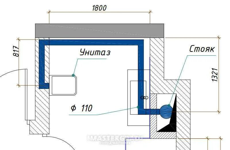 Как далеко можно устанавливать