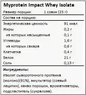 200 мг это сколько ложек