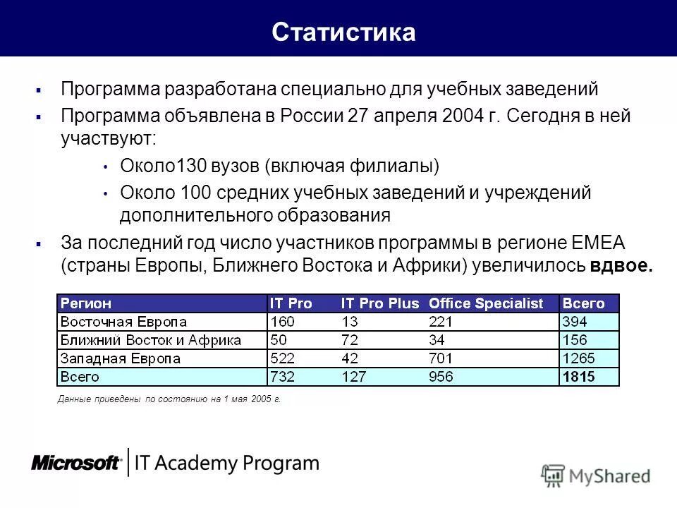 Программа статистического учета. Статистические программы. программа для статистики. statistica программа. statistica характеристики программы.