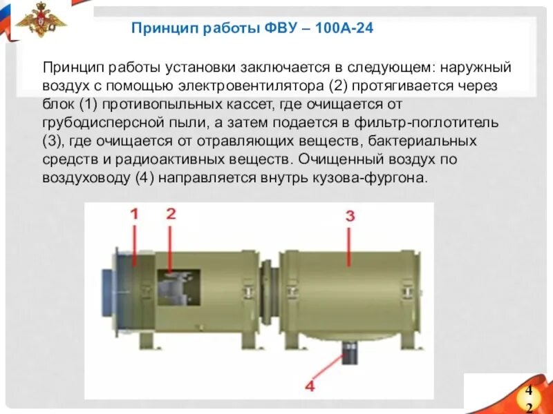 Заключается в установке