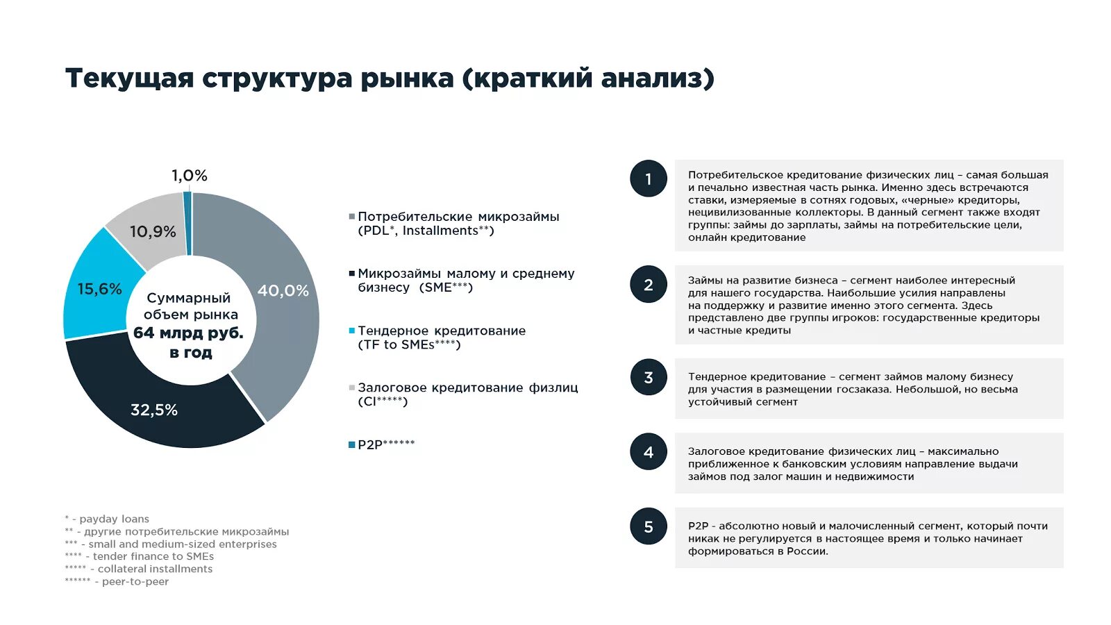 Рынка банковских кредитов. Структура кредитного рынка России. Структура рынка потребительского кредита. Рынок банковских ссуд структура. Рынок банковского кредитования.