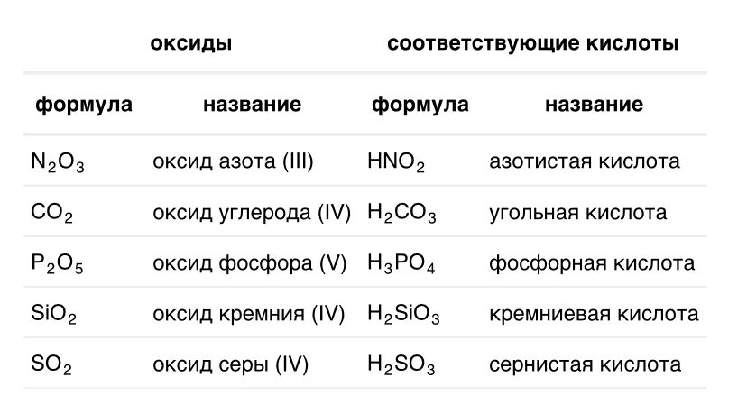 Химия 8 класс параграф 25 номер 8. Химические диктанты по химии 8 класс Габриелян. Химия 8 класс 3 параграф. Кислоты 8 класс Габриелян. Химия 8 класс Габриелян кислоты.