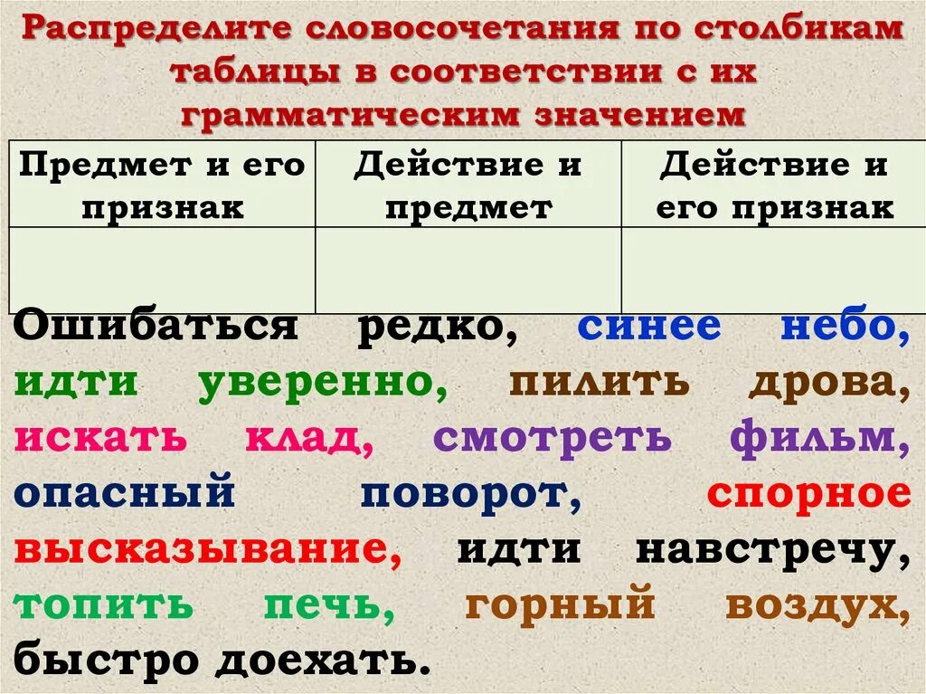 Распределите словосочетания по 3 группам. Таблица по столбикам. Распредели словосочетаний 4 класс задания по столбикам. Распределите словосочетания по 3 столбикам. Распределите словосочетания на группы в соответствии с разрядами.