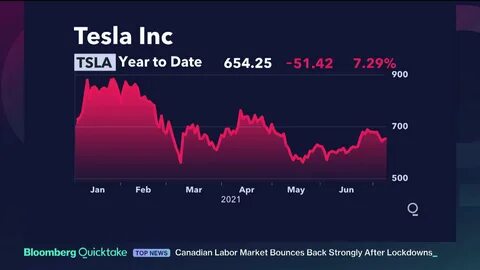 Tesla yahoo