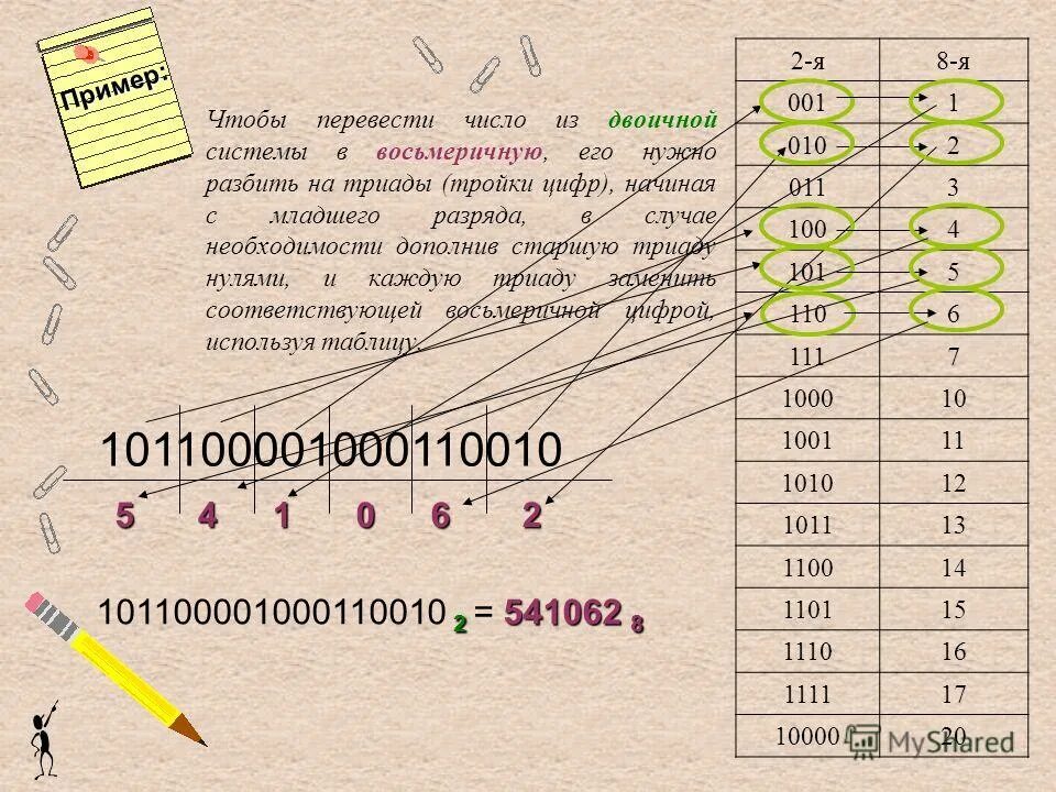 Информатика самостоятельная работа системы счисления. Старший разряд в двоичной системе счисления. Перевести число в восьмеричную систему. Перевести число из двоичной системы в восьмеричную. Разряды десятичной системы.