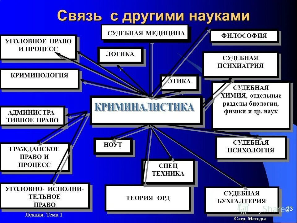 элементы системы научных знаний. элементы системы науки. элементы структуры научного познания. наука это система знаний. структура научного знания.