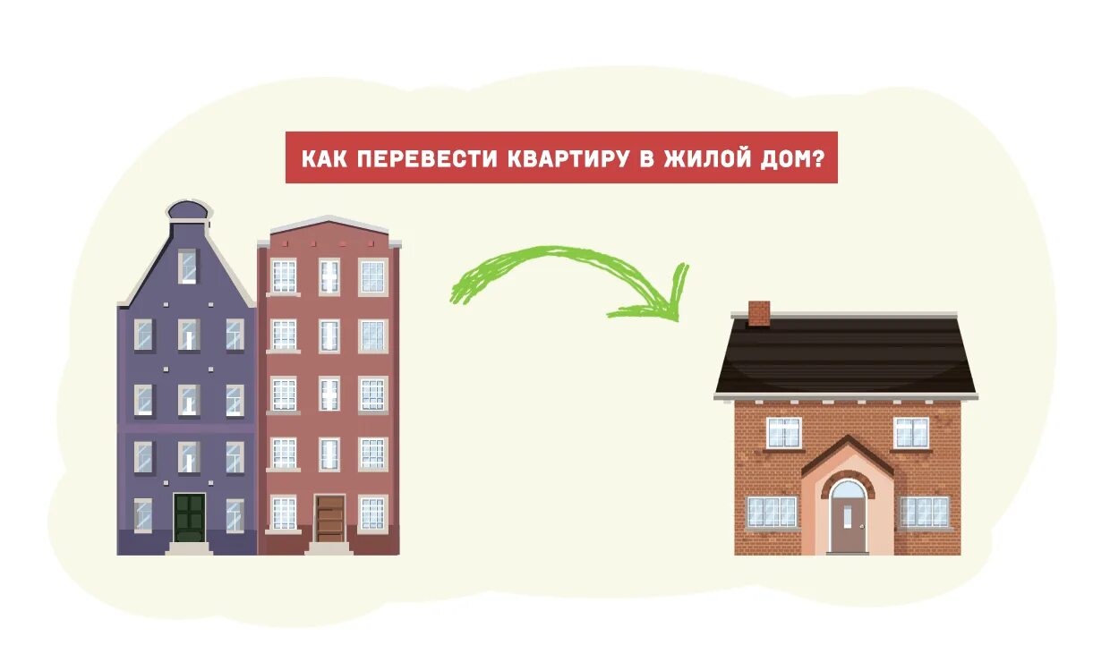 Квартиру можно перевести нежилой. Перевести квартиру в жилой дом. Как перевести жилое помещение в жилой дом. Как перевести садовый дом в жилой дом в 2020 году. Перевести квартиру в дом.