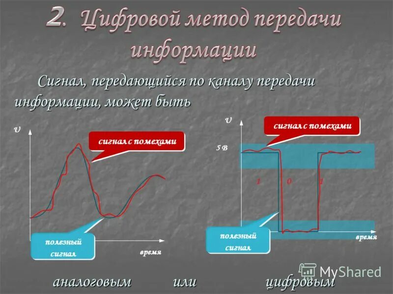 Передача сигнала схема информатика. Принципы передачи информации. Цифровые способы передачи информации. Структурная схема передачи цифрового сигнала. Передача цифрового сигнала.