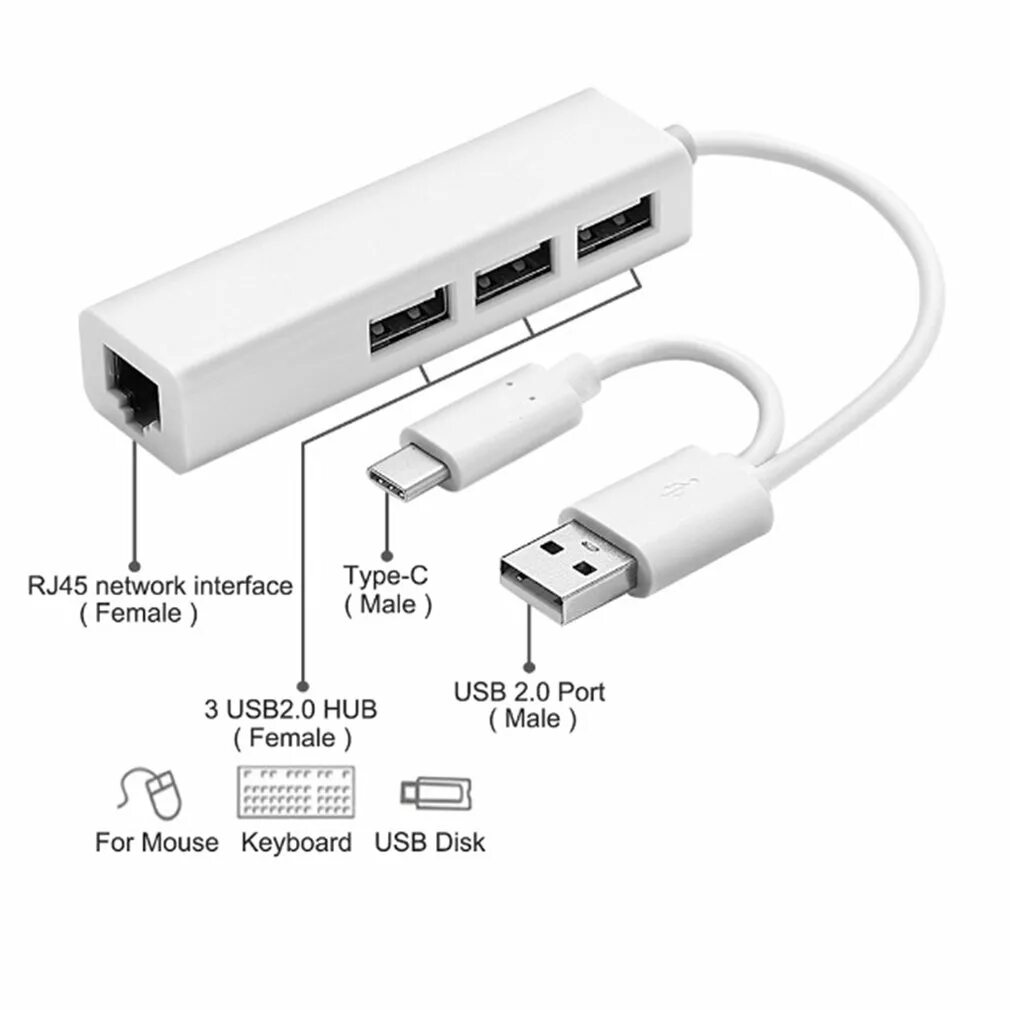 Type c lan. Ethernet адаптер type-c 2.0 3 usb. адаптер rj 45 type c. type c rj45 адаптер android. usb to ethernet адаптер hub.