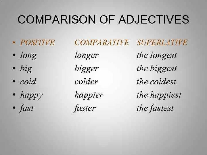 Adjectives positive Comparative Superlative. Comparison of adjectives. Positive Comparative Superlative. Cold Superlative. Happy comparative and superlative