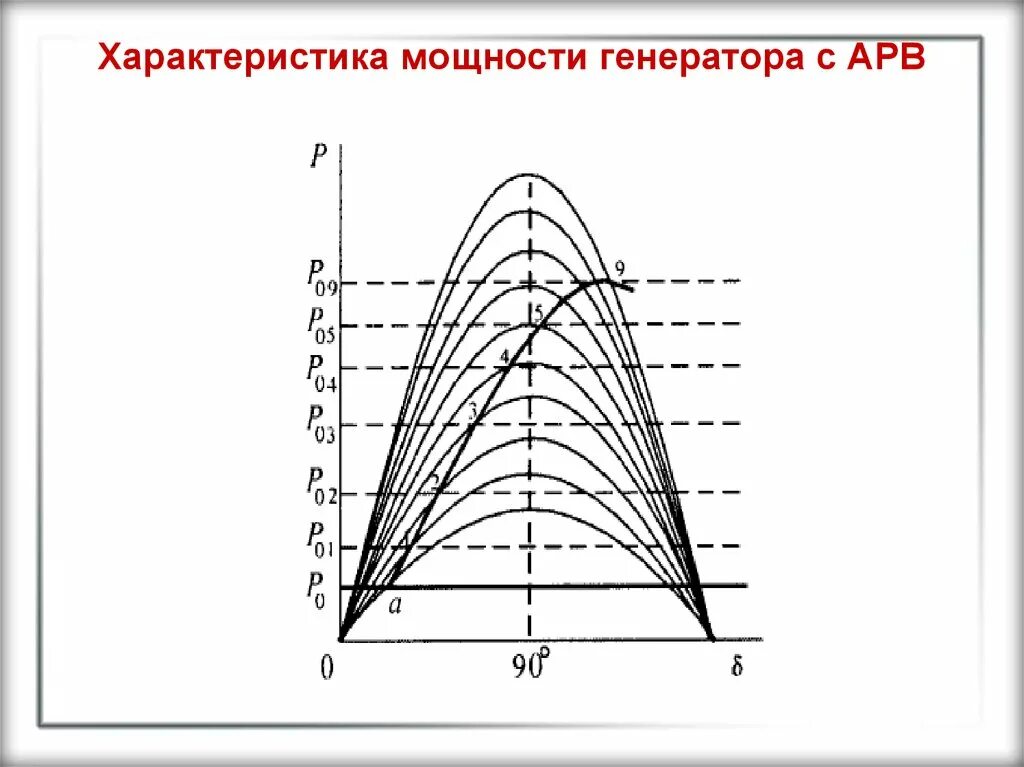 Генерировать силу. Характеристика мощности генератора. Угловая характеристика мощности генератора. Статическая и динамическая устойчивость энергосистемы. Генерирующая мощность это.