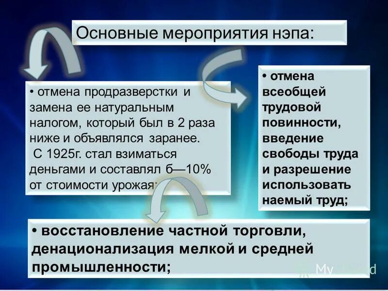 Основный мероприятие. Основные мероприятия НЭПА. Основныемероприятия Непа. Основные мероприятия политики НЭПА. Фундаментальное мероприятие НЭПА:.